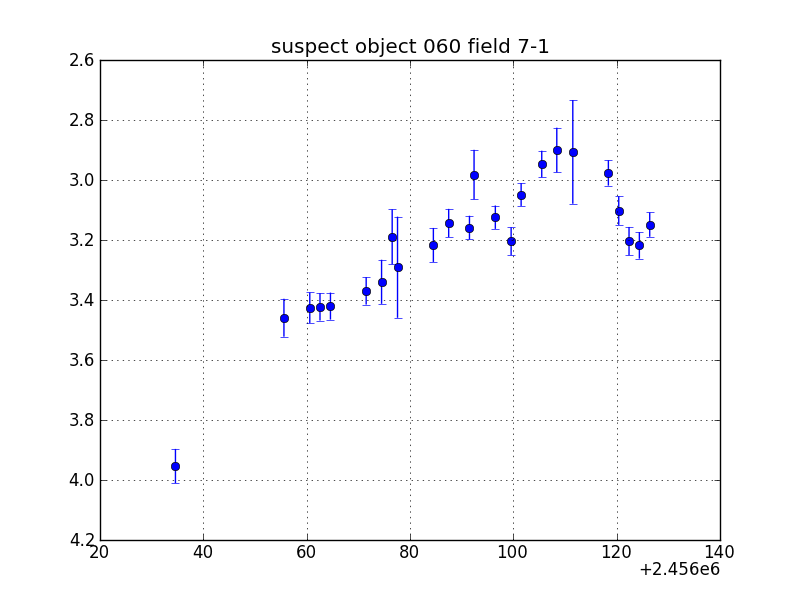 no plot available, curve is too noisy